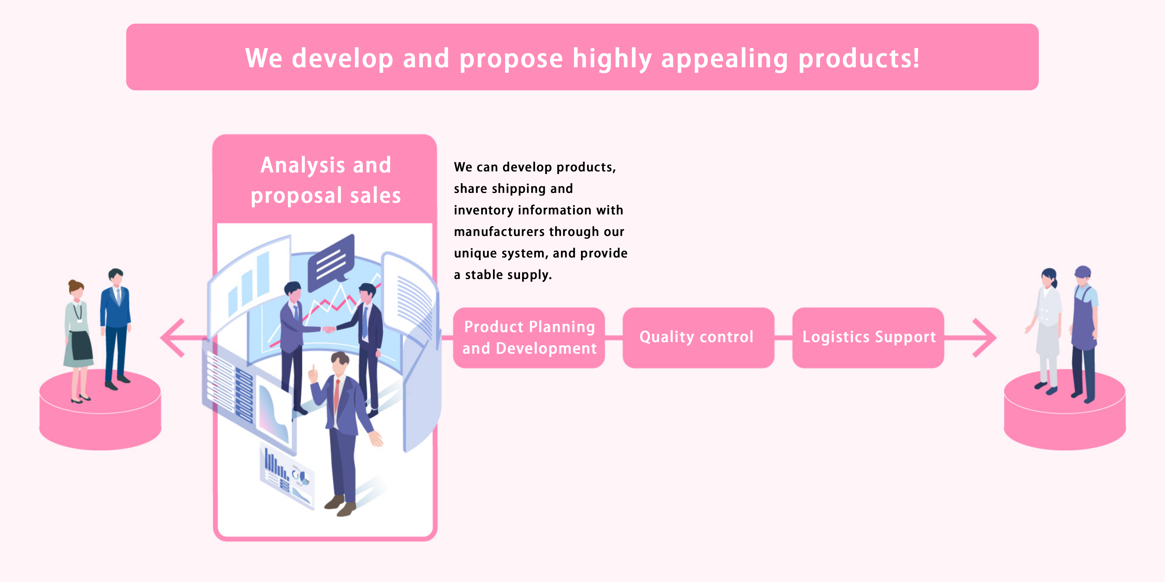 Analysis and proposal sales