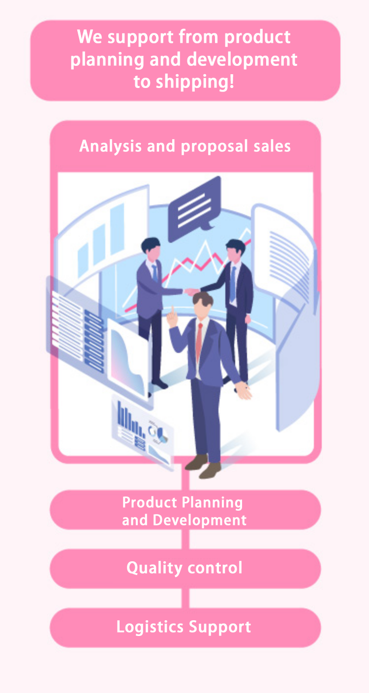 Analysis and proposal sales