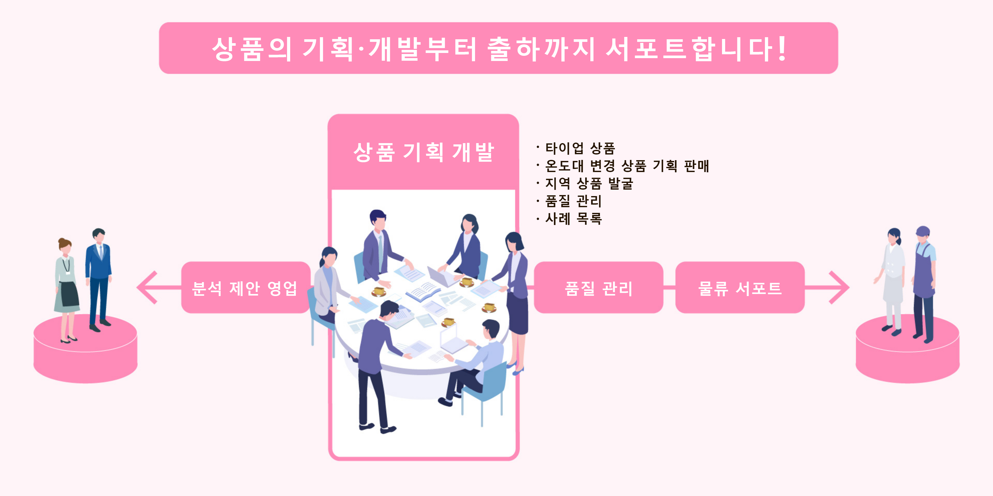 상품 기획 개발