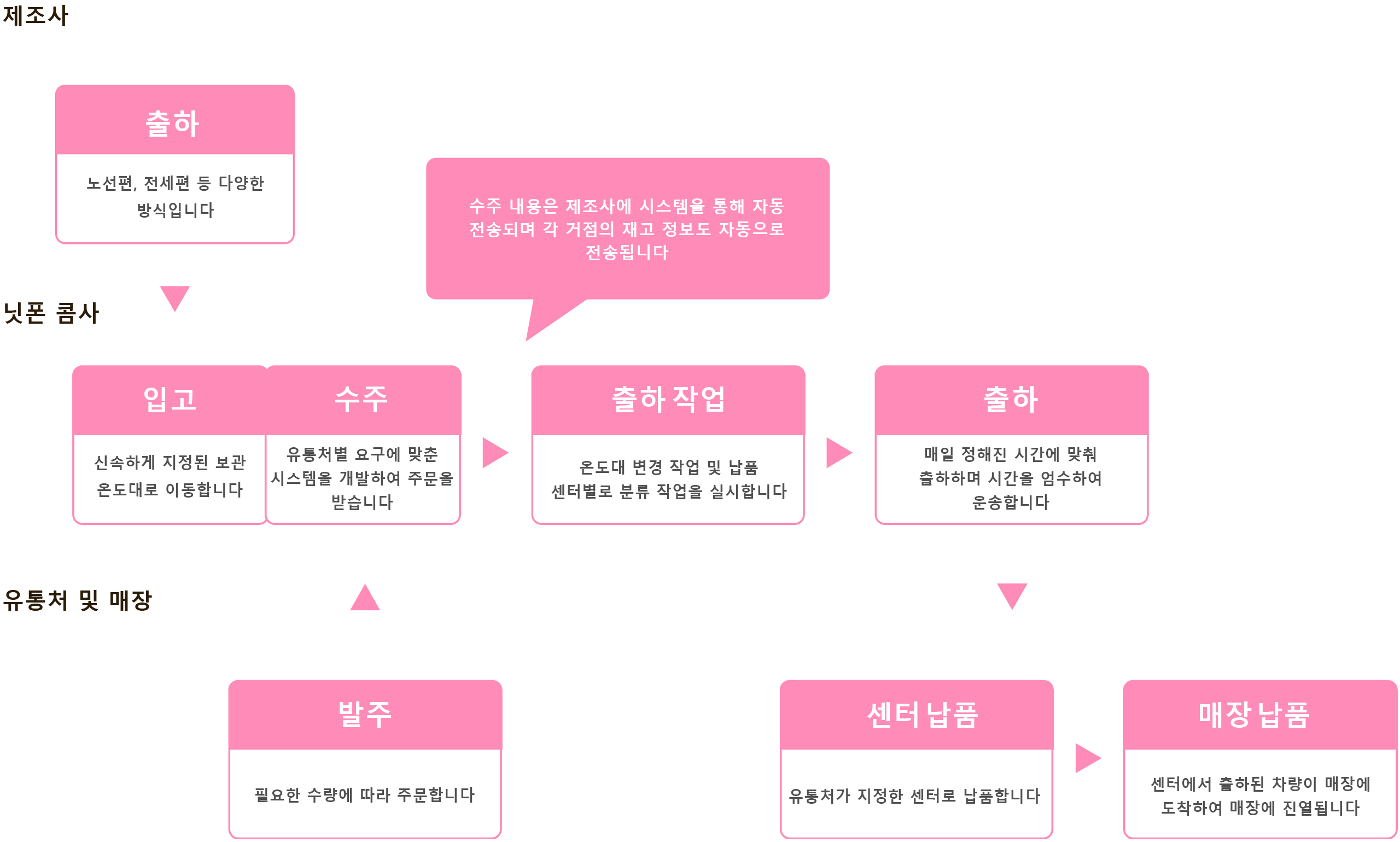 물류